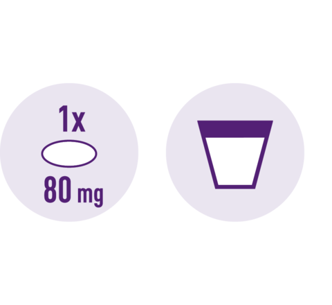 Iconen van een groot glas water en van een zachte capsule met 1x 80mg